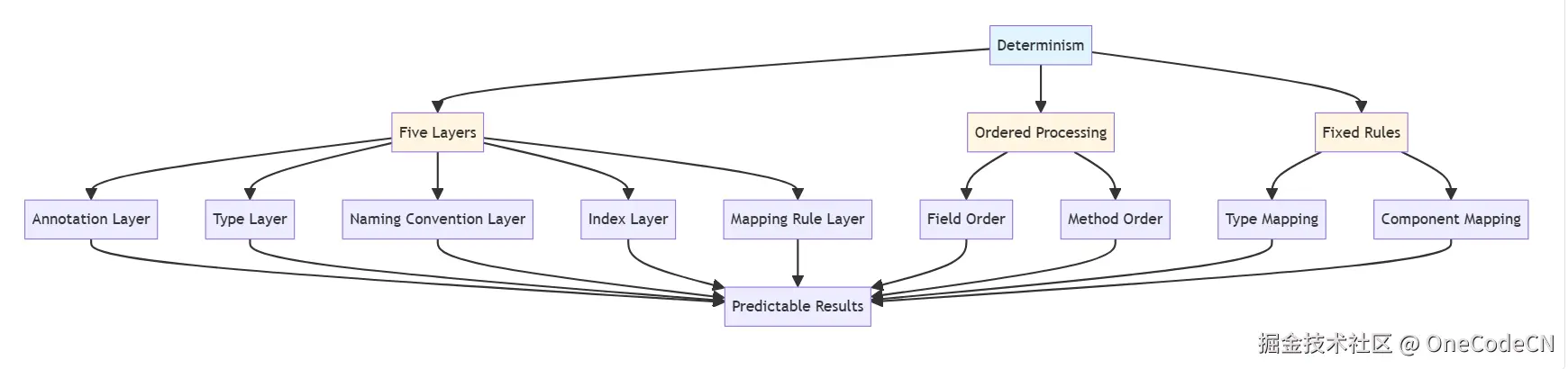请在此添加图片描述