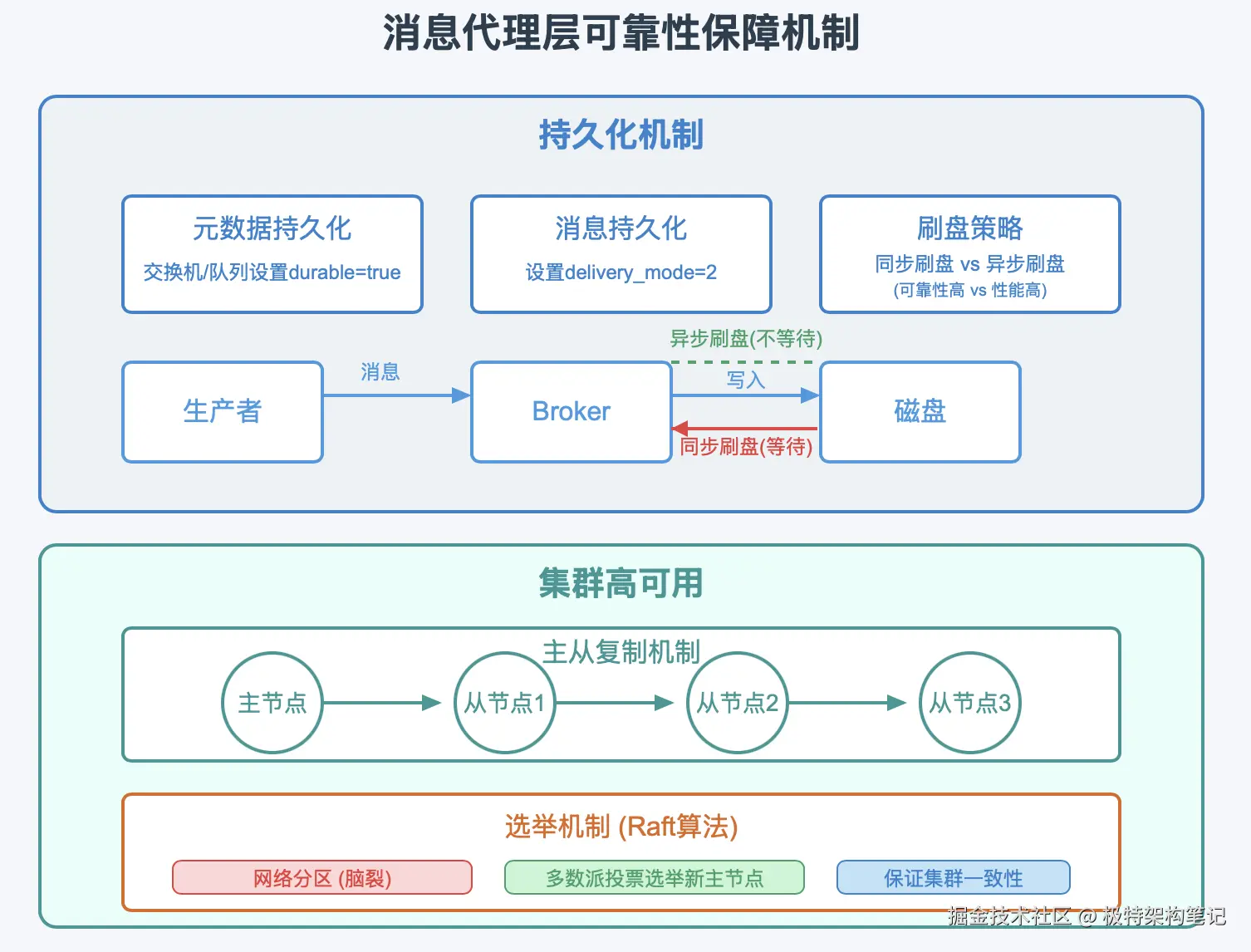 Pasted image 20250331234917.png