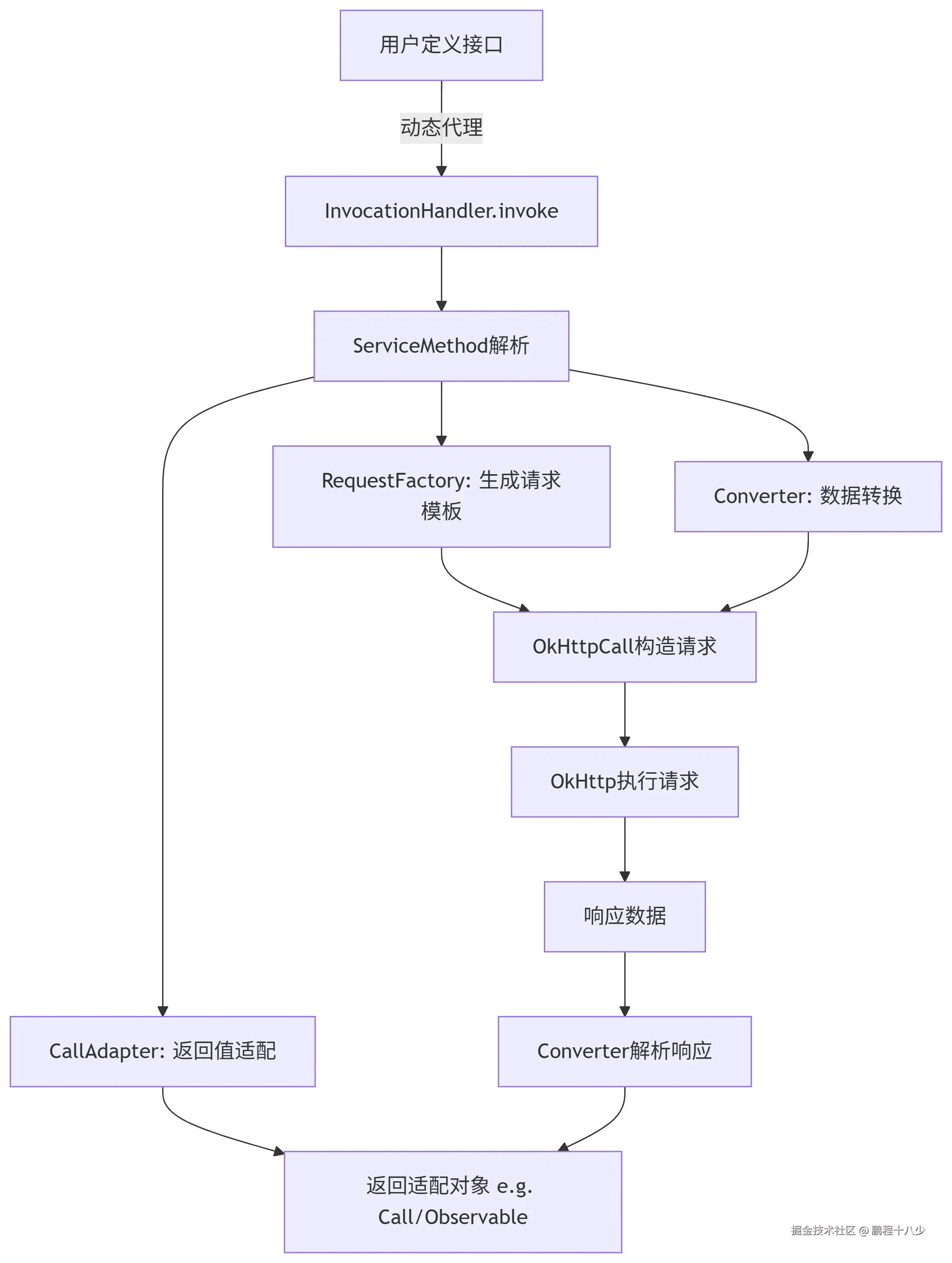 动态代理2.png