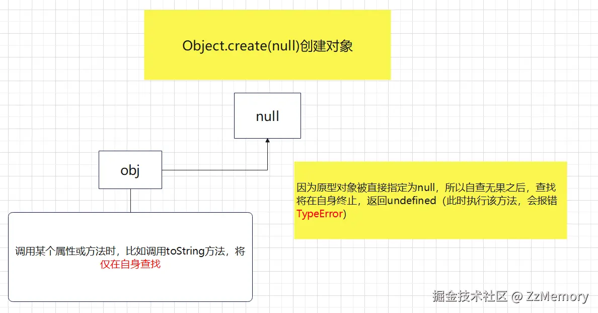 图 3 初识原型链-3.png