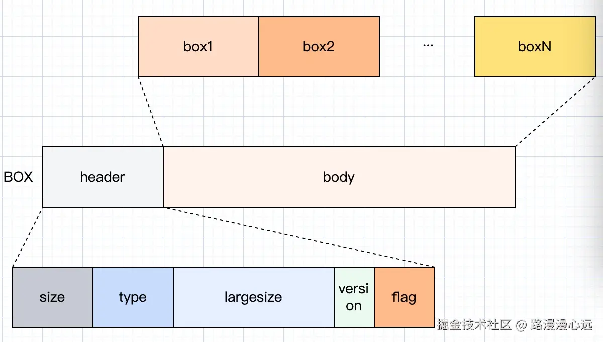 mp4_box.jpg