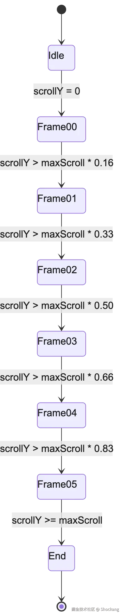 mermaid diagram