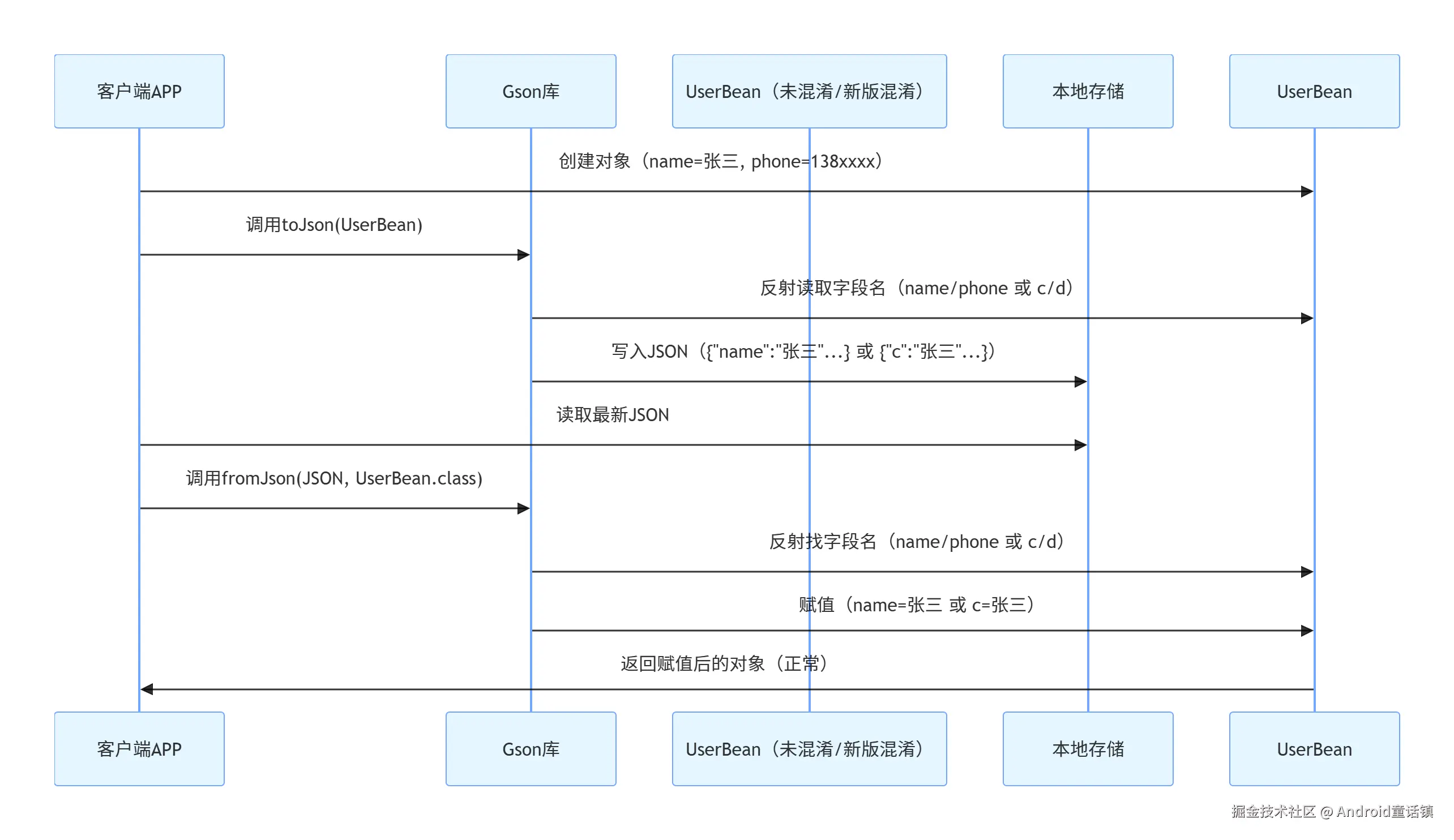 正常流程.png