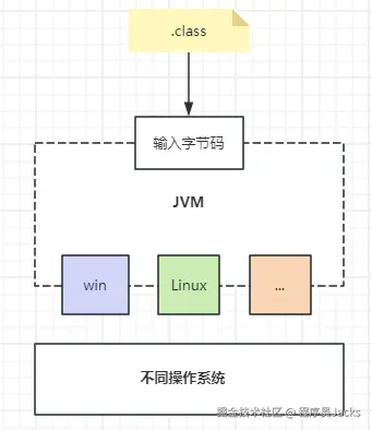 JVM-跨平台.png