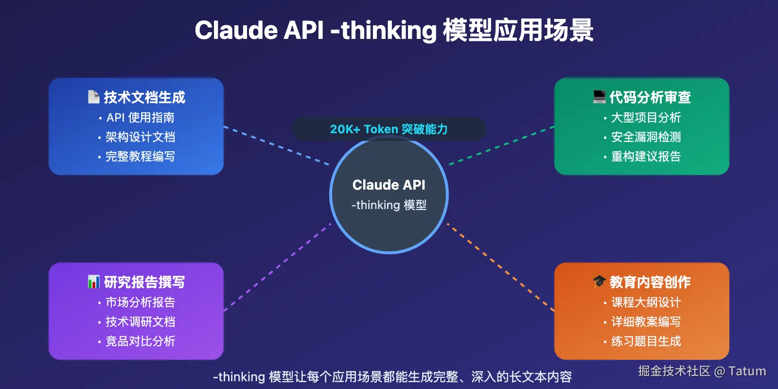 claude-api-8k-tokens-breakthrough-guide 图示