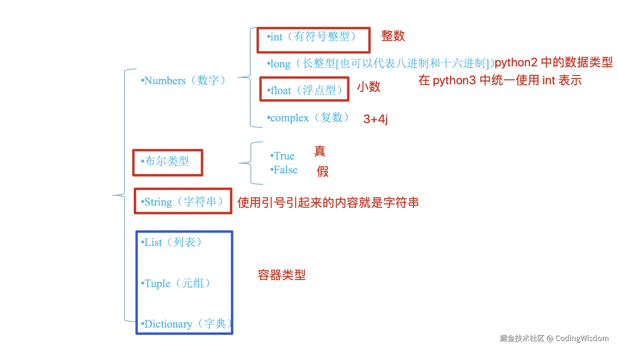 image-20200926115118009