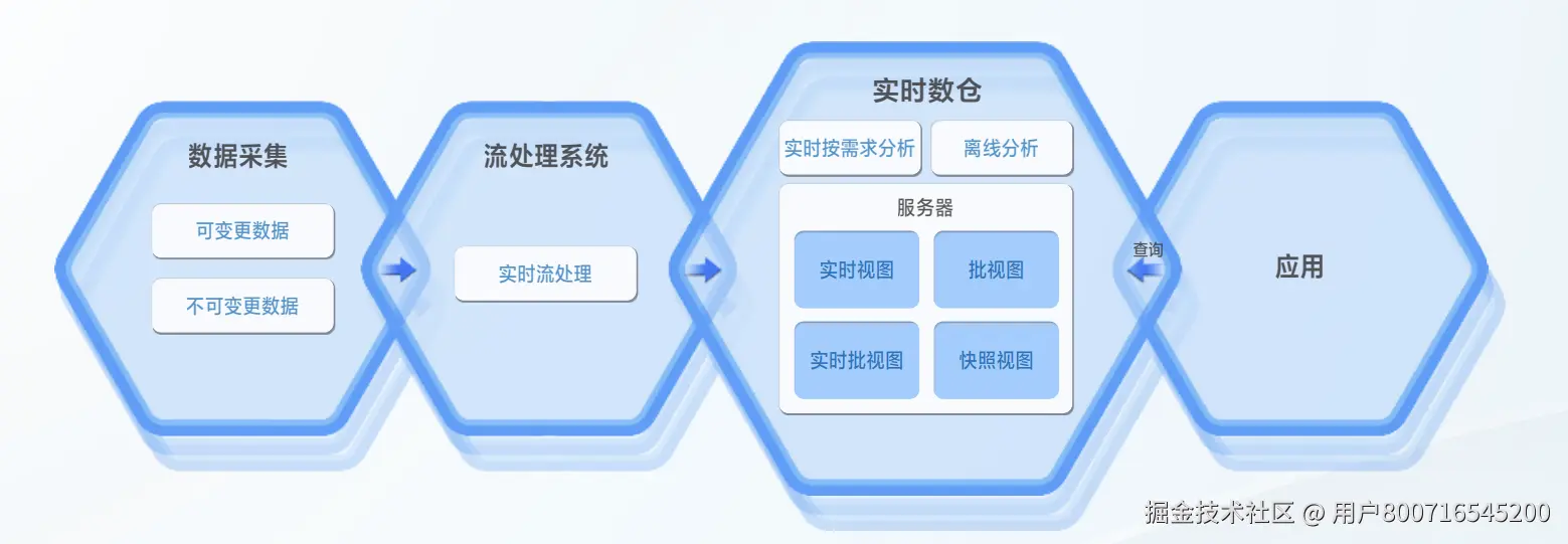 基于梧桐数据库的实时数据分析解决方案-图7.png