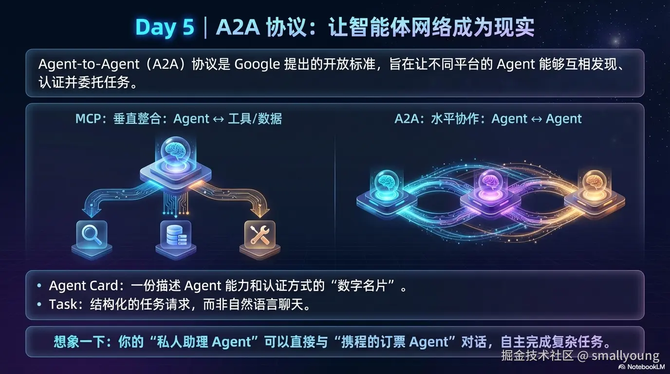 Agent2Agent (A2A) 协议