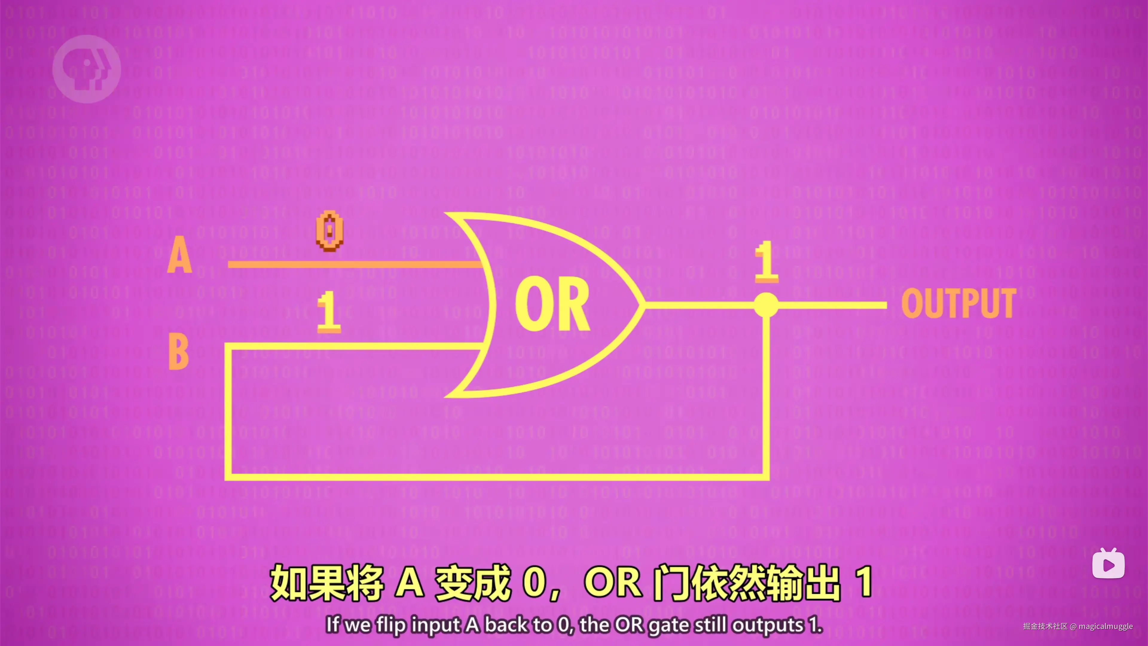 OR 门回路