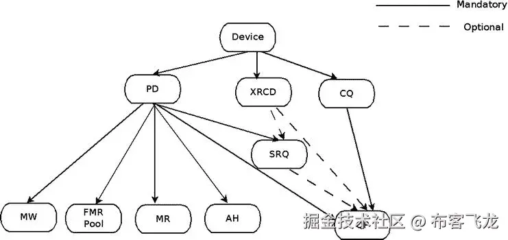 9781430261964_Fig13-03.jpg