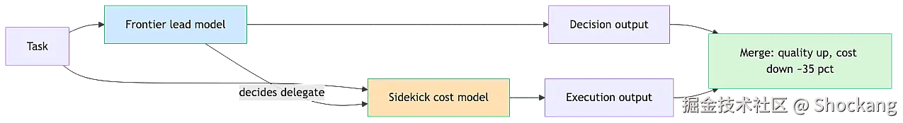 sidekick-parallel