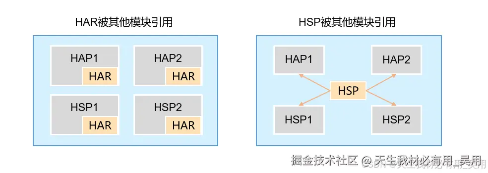 多Module设计机制详解：构建高效的应用模块体系