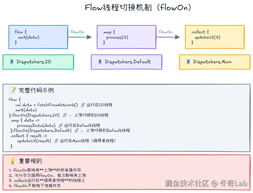 11-02-flow-threading.png