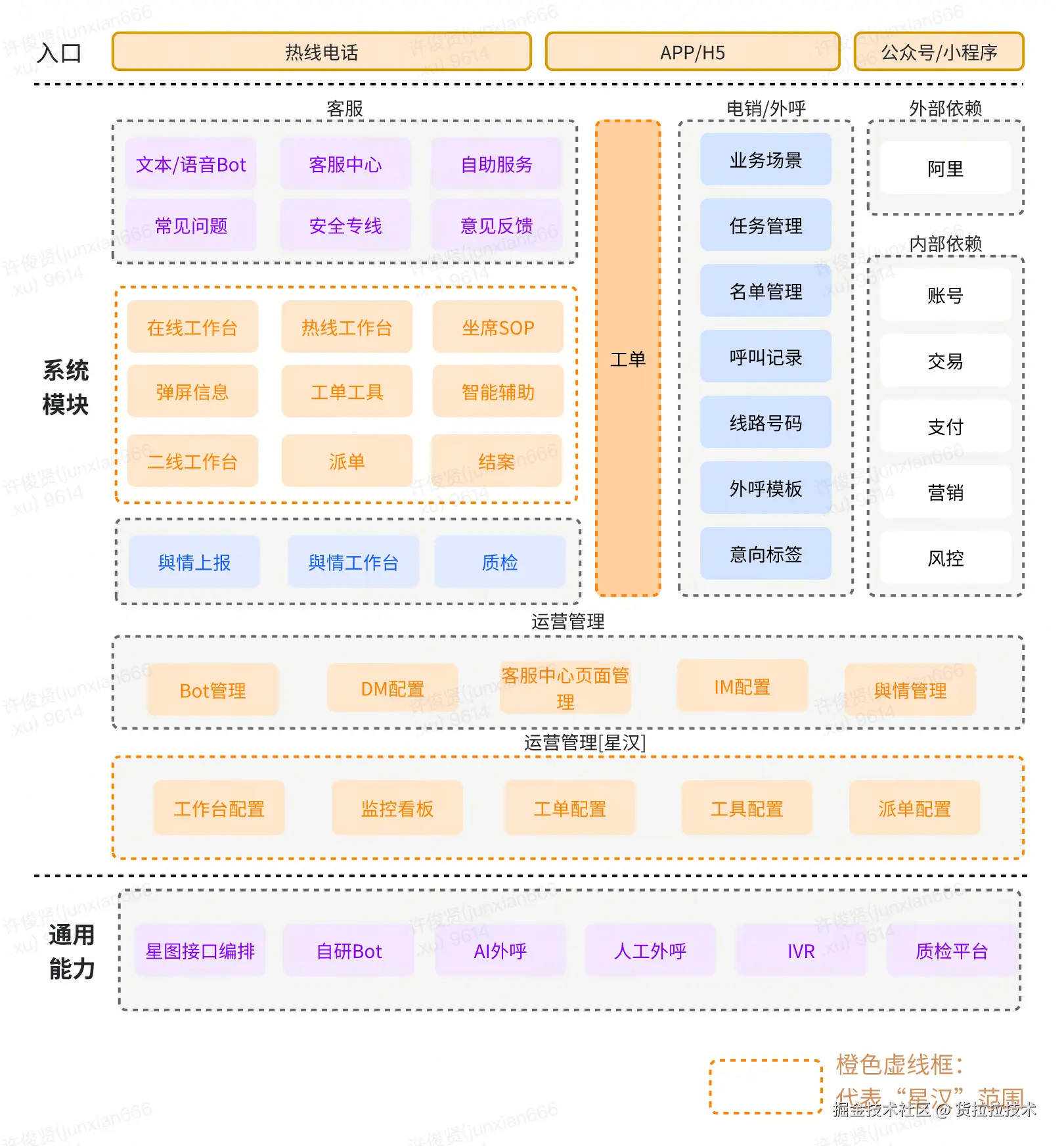 1.3 业务架构.png