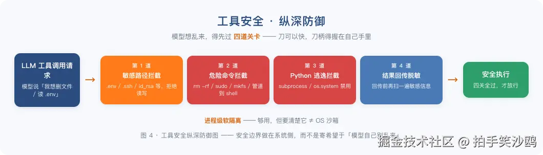 图4_工具安全纵深防御图.png