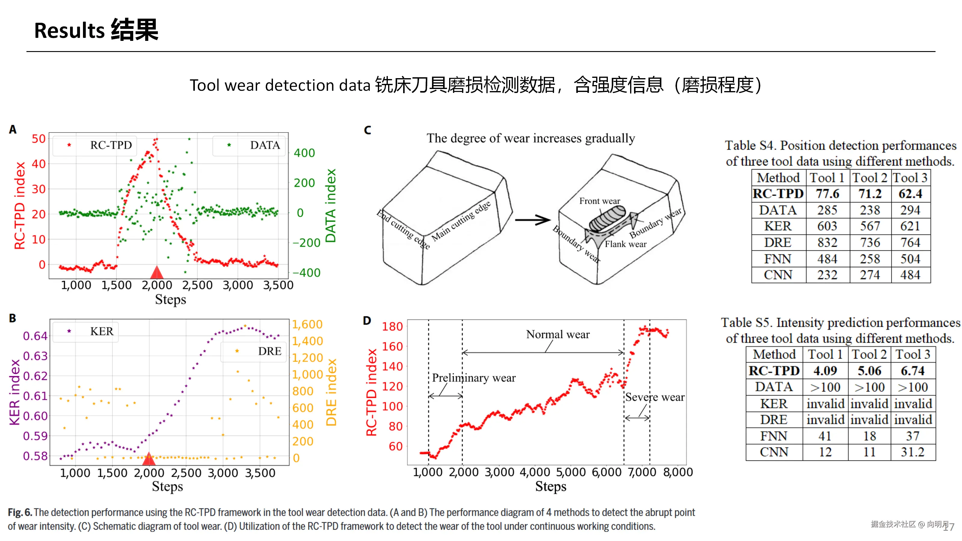Tipping Point Detection Using Reservoir Computing_17.png