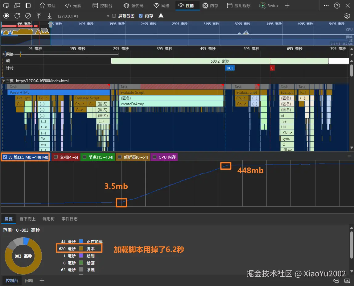 API语法参数分类