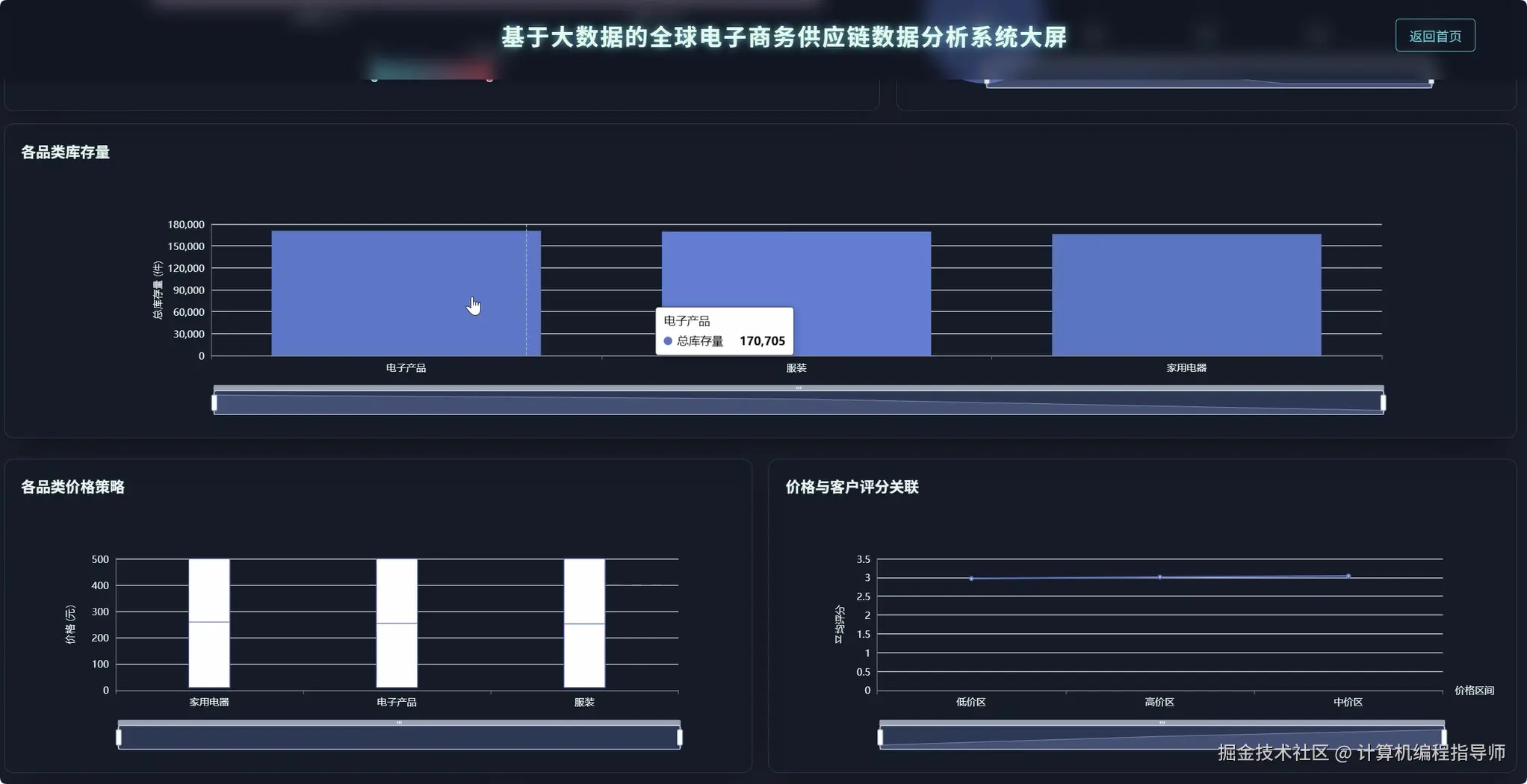 数据大屏中.png