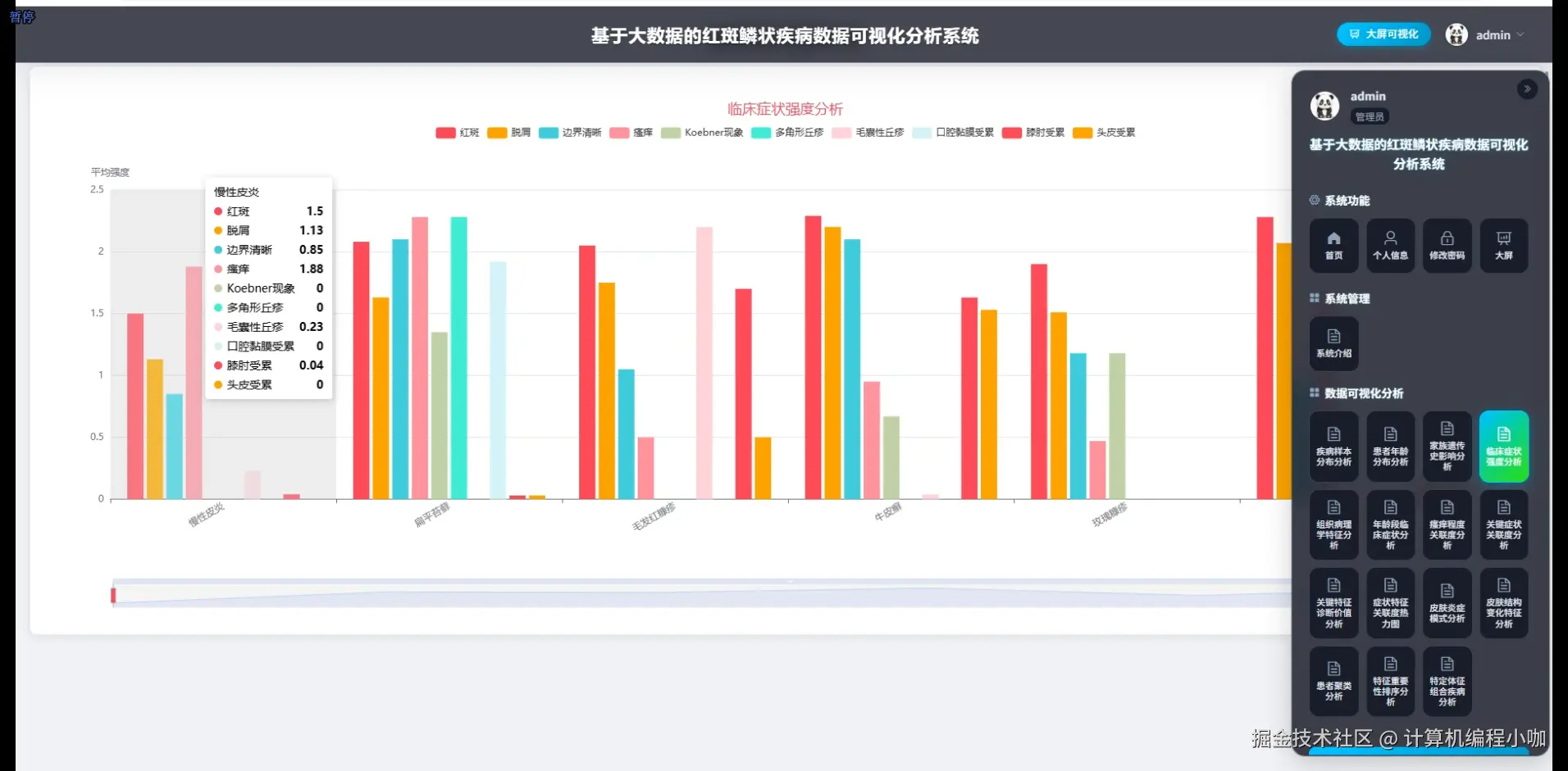 临床症状强度分析.png