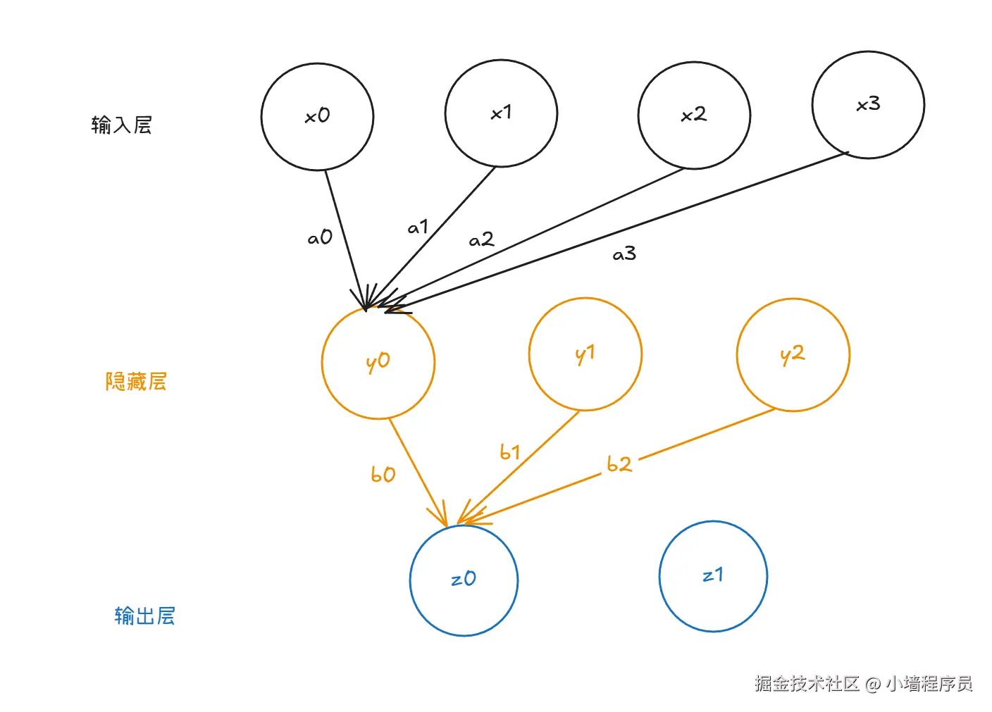 屏幕截图 2025-04-28 205420.png