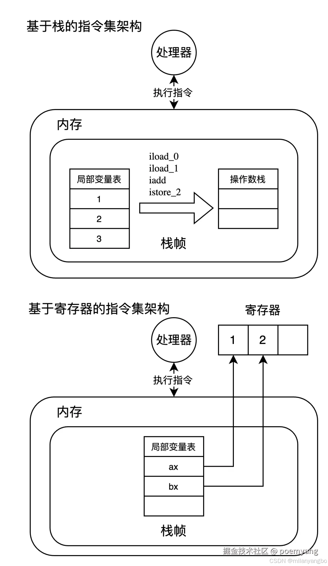 添加图片注释，不超过 140 字（可选）