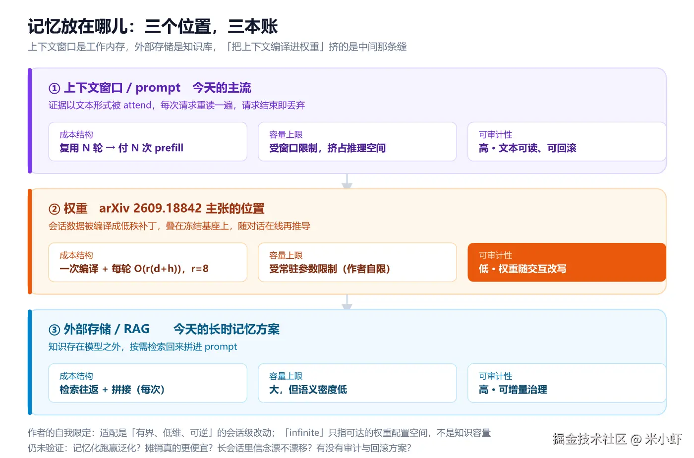 fig1-记忆位置.png