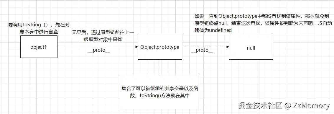 3. 自定义对象原型链示例图.png