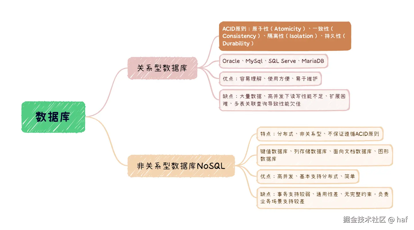 数据库.png