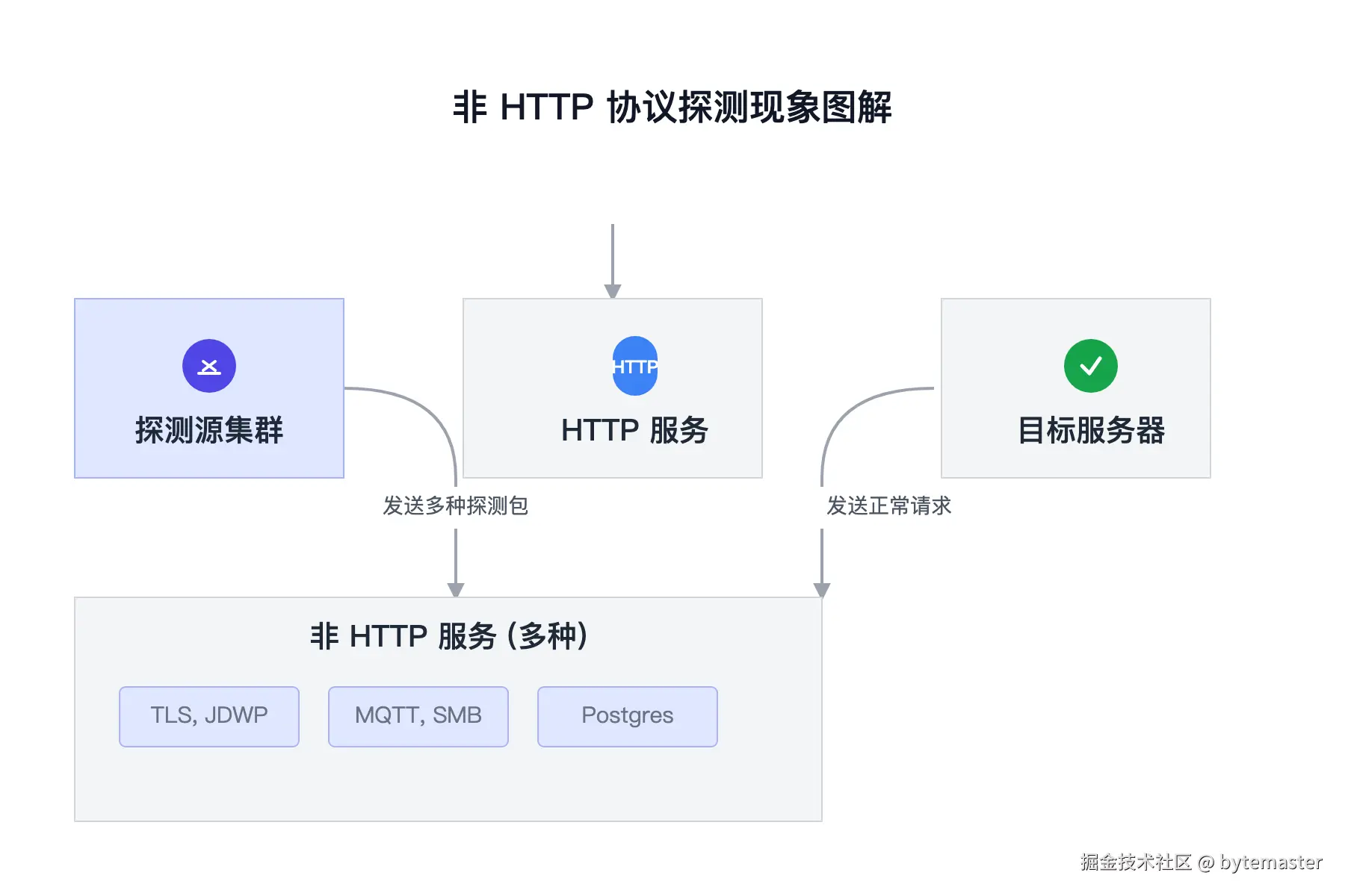 02-现象一.png