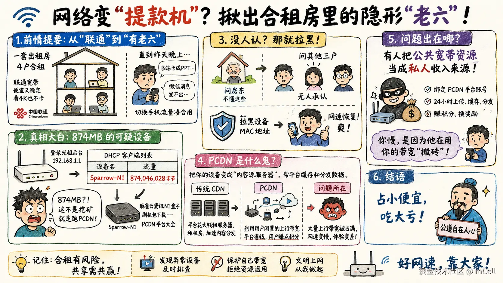 别急着骂运营商，你家路由器里可能藏着一台 PCDN 盒子