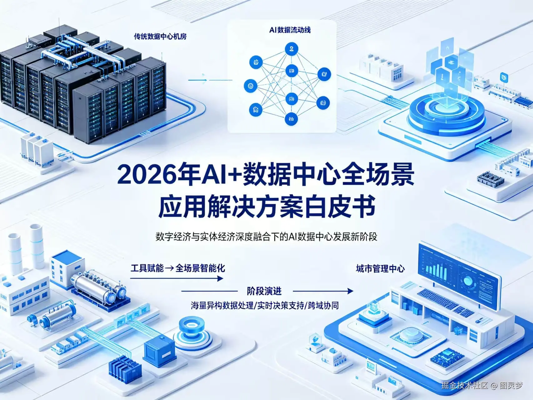2026年AI+数据中心全场景应用解决方案白皮书 - 全2031页下载