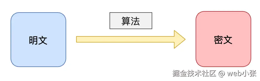 哈希.png