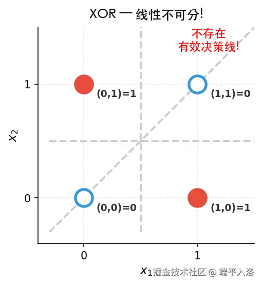 xor_boundary.png