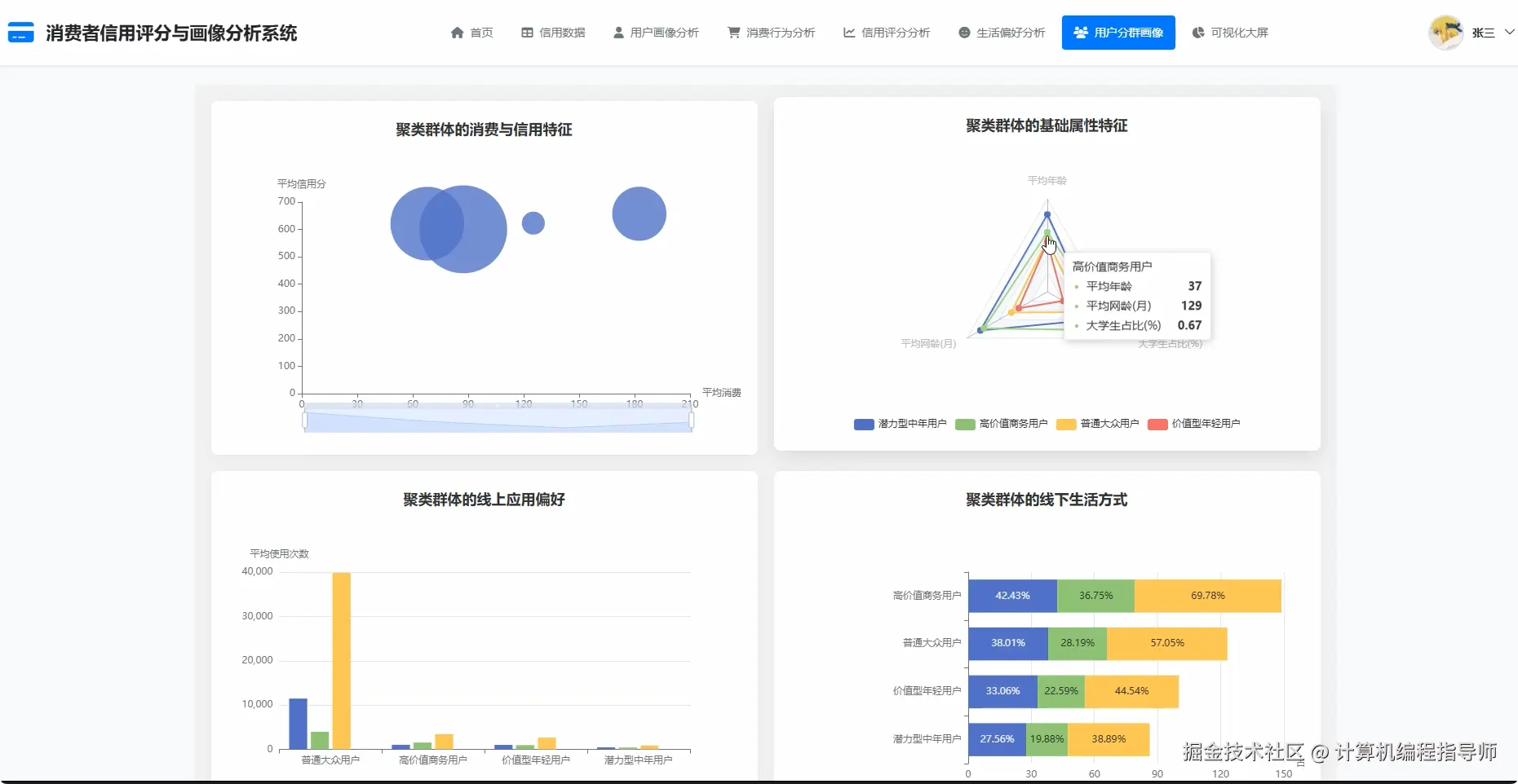用户分群画像.png