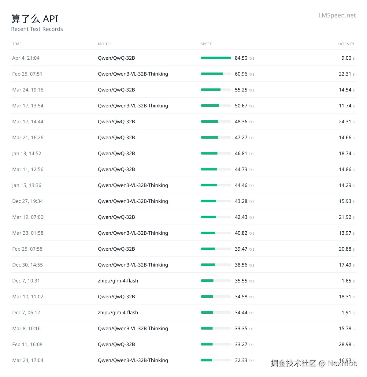 算了么 最近测试记录