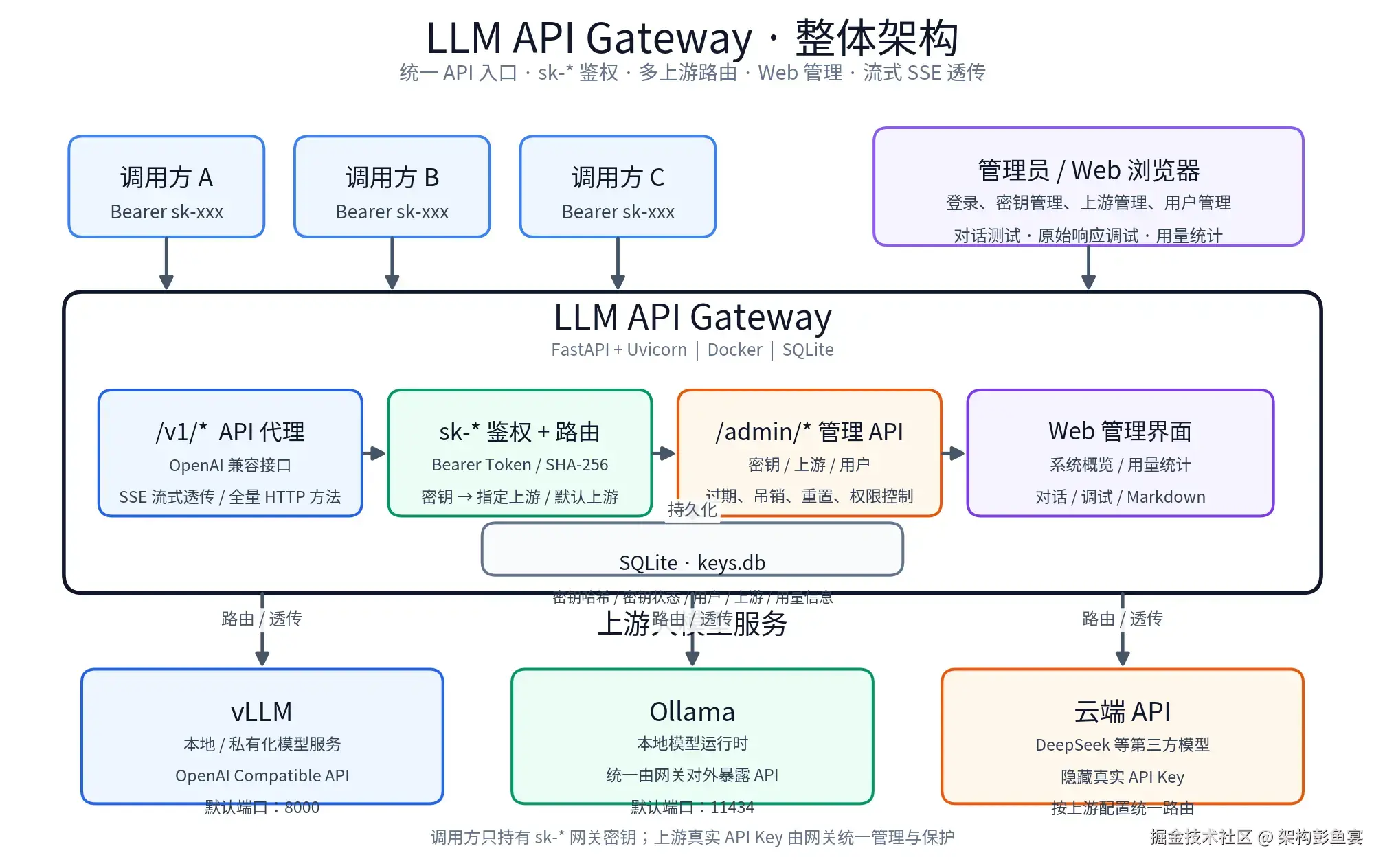 https://oscimg.oschina.net//AiCreationDetail/up-2b28453c063e4f9f6ccd8f642f878a52.png