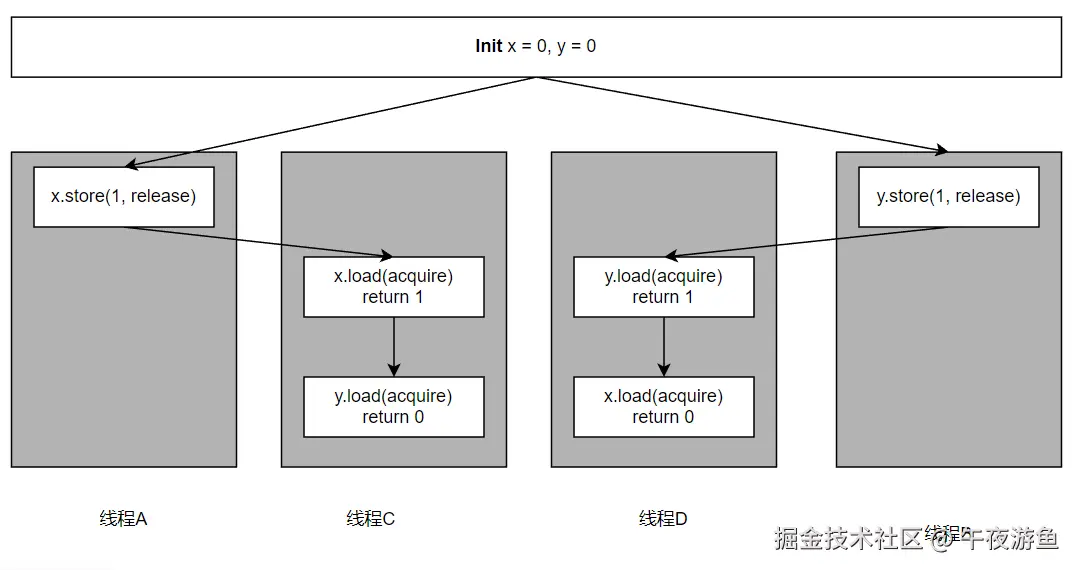 独立读者-release_acquire.png