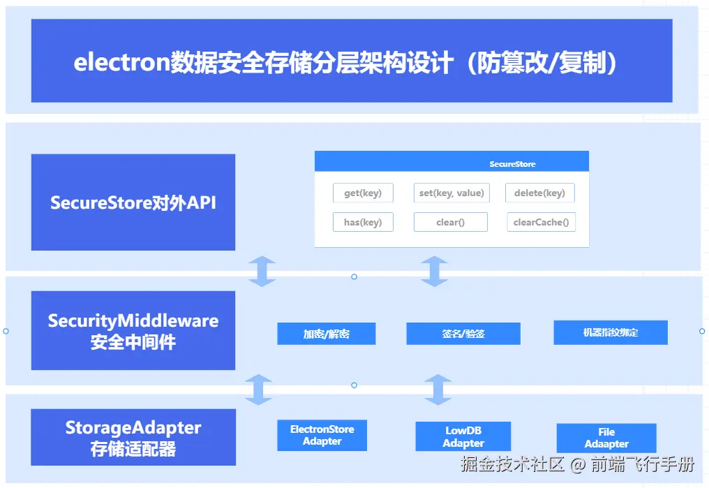 electron-secure.png