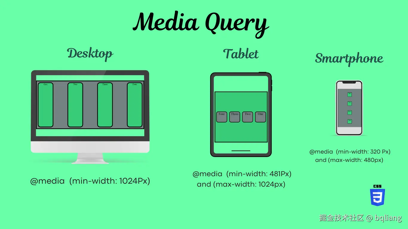 Media Query in CSS.png