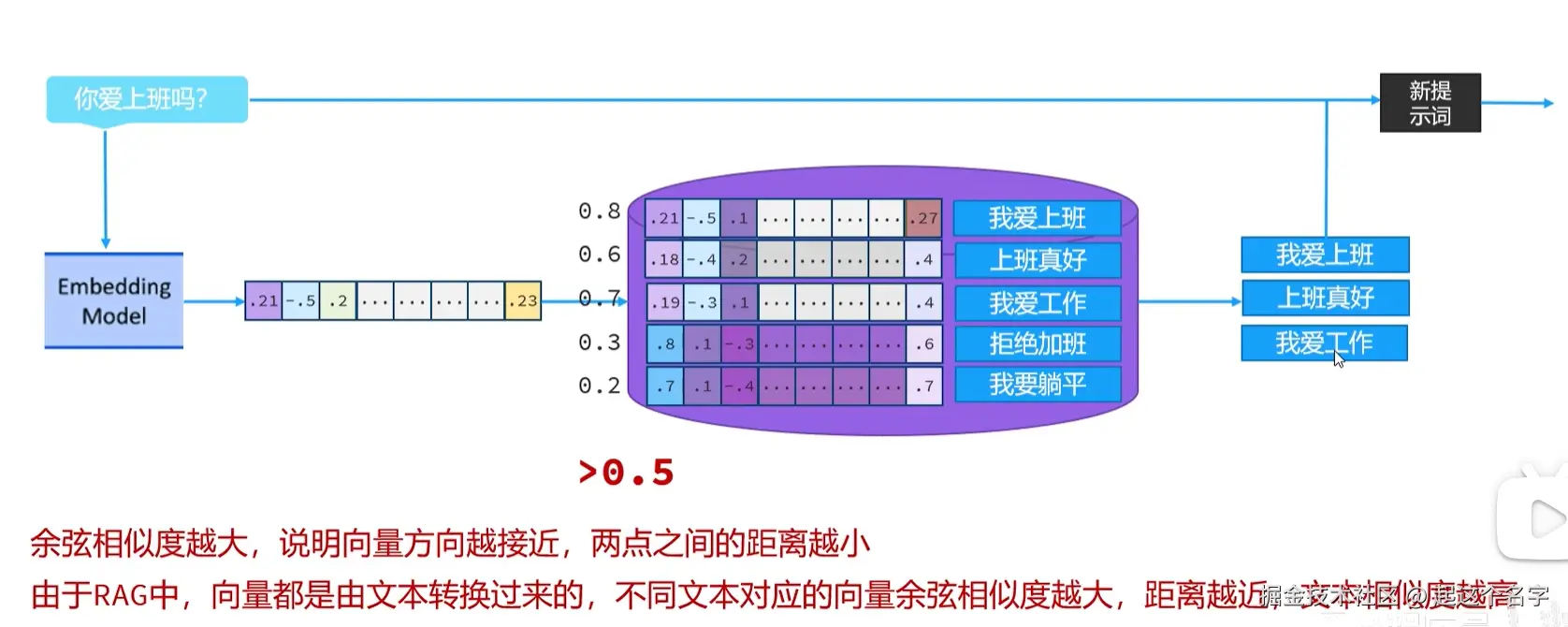 rag 知识库_07.png