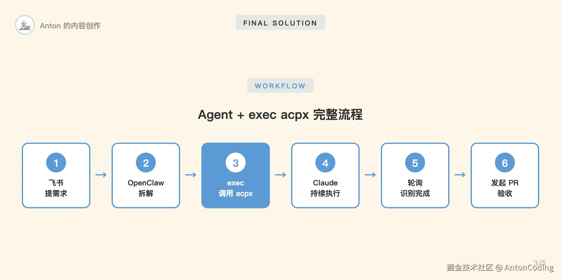 flowchart.png