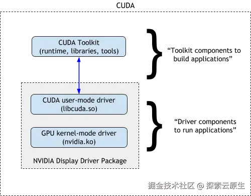 components-of-cuda