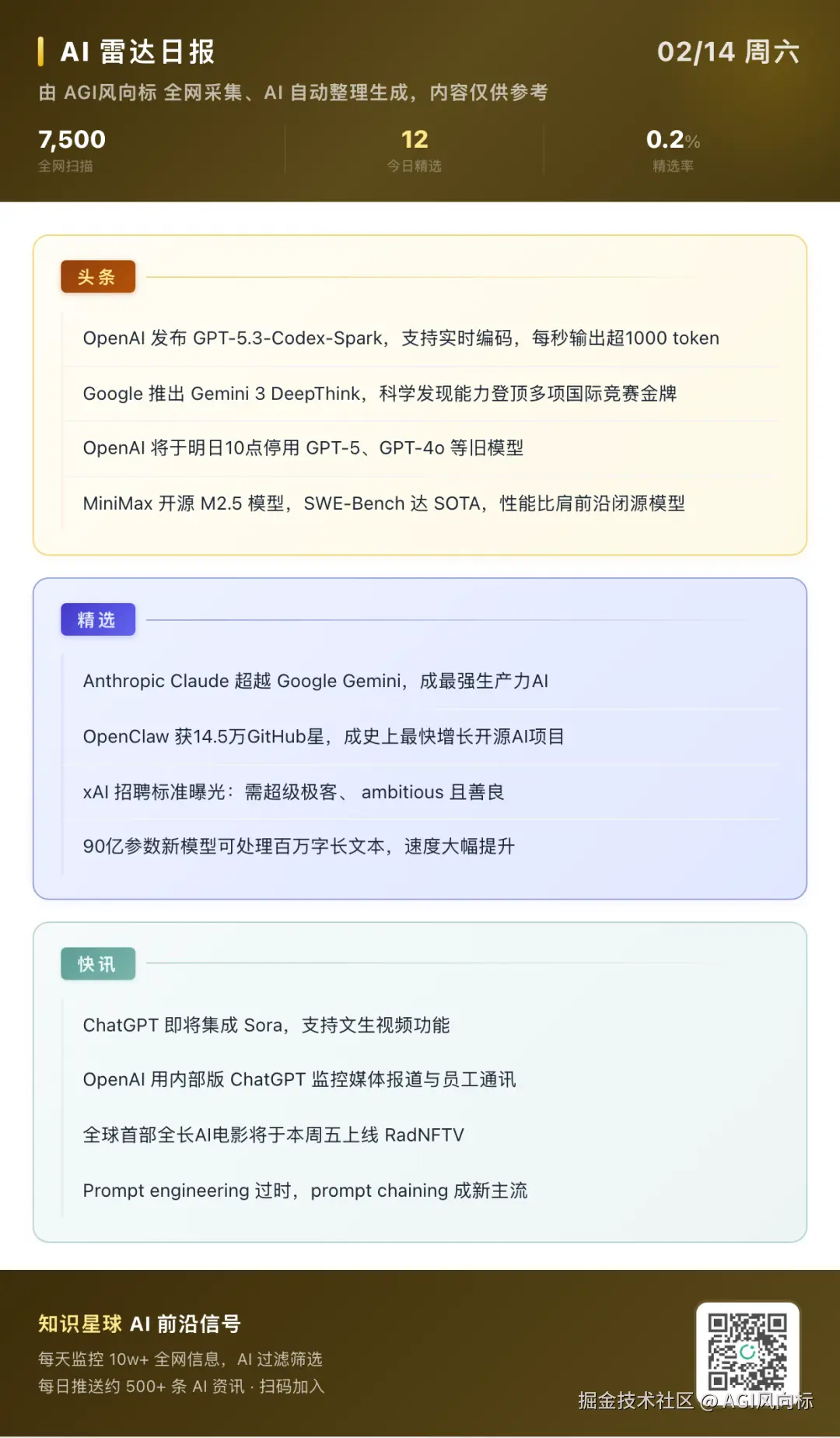 AI雷达日报