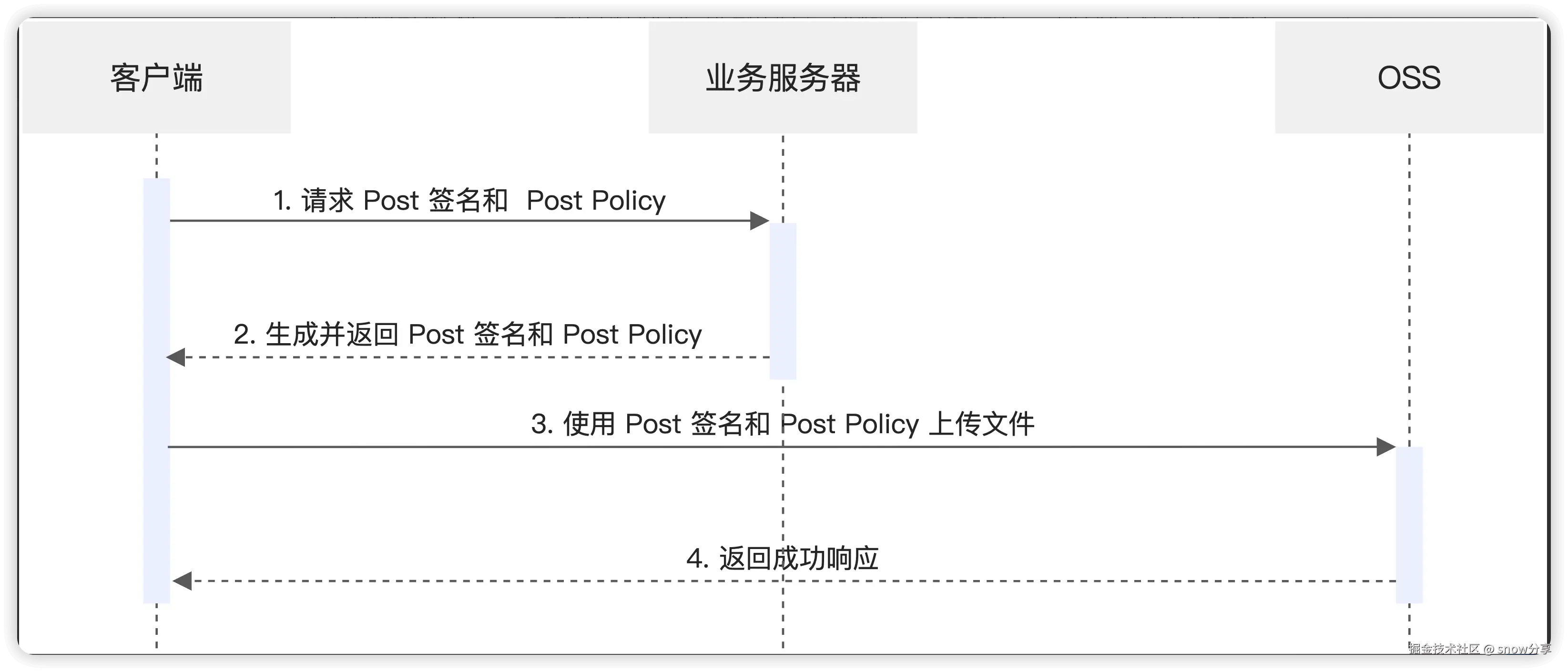 form-file-upload.png