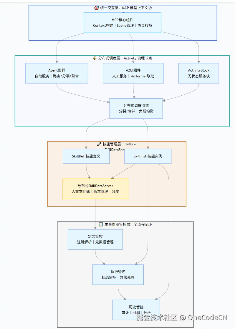 请在此添加图片描述