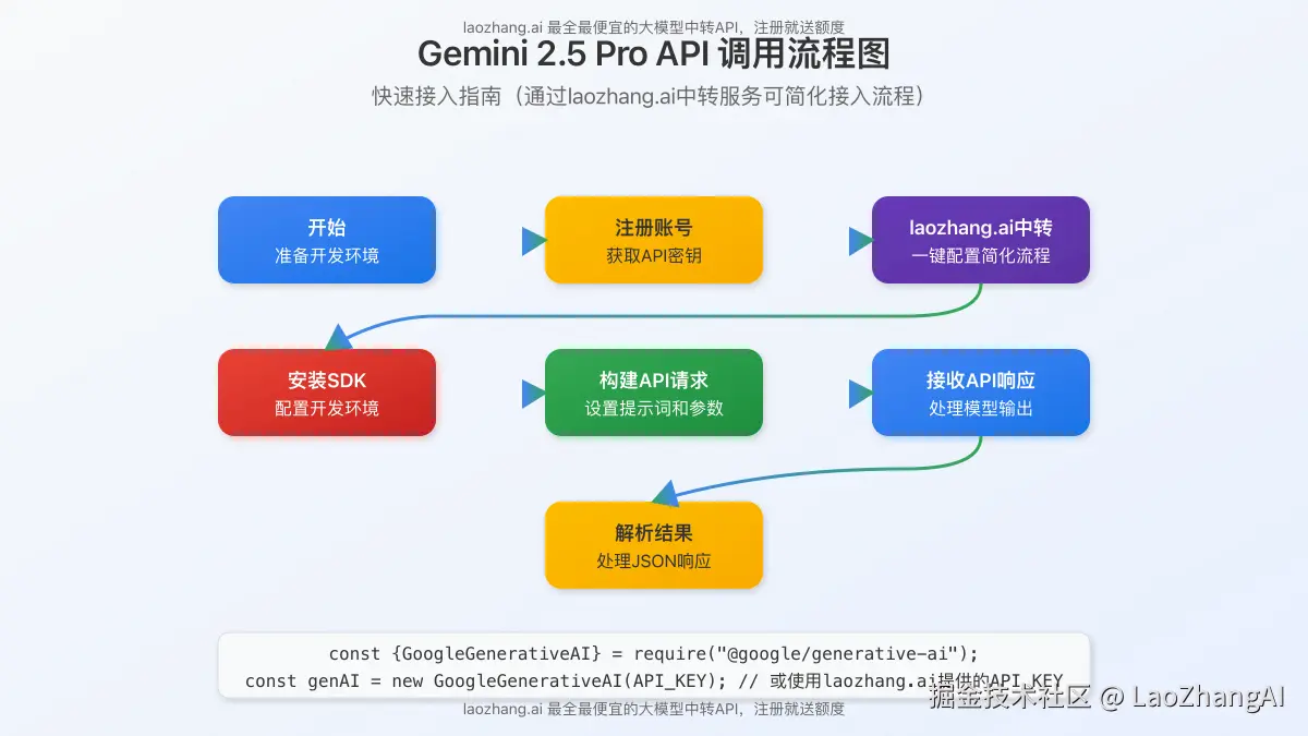 图片-010_workflow.png