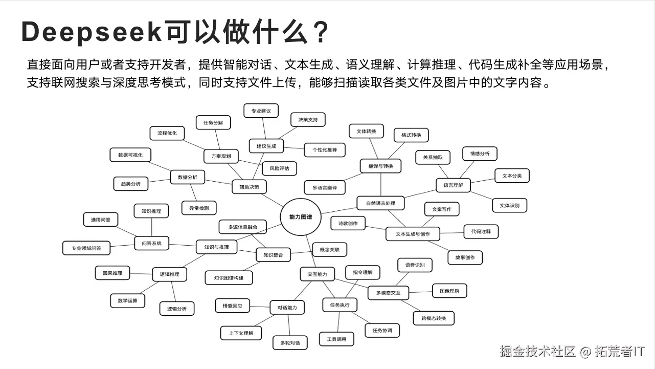 PPT演示4