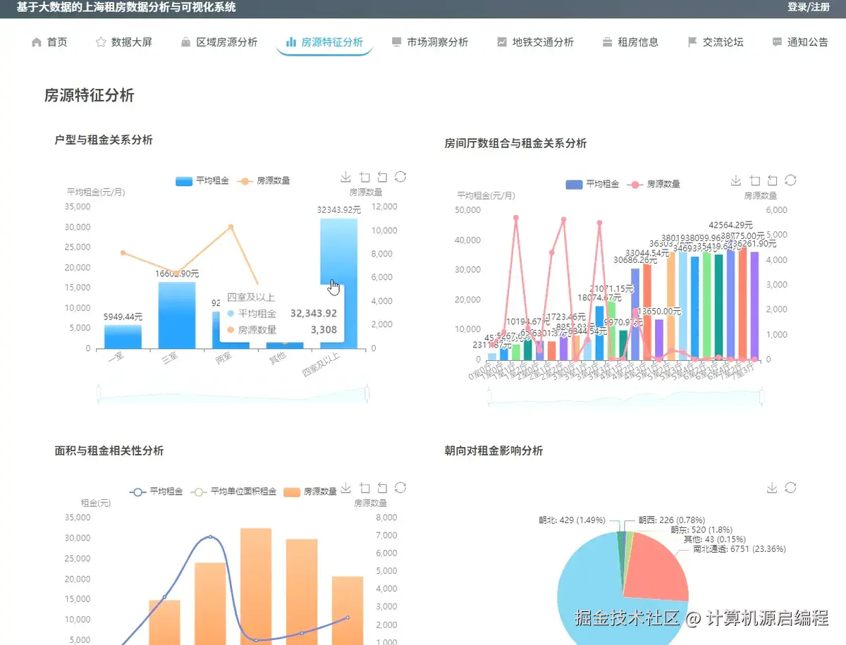 房源特征.png