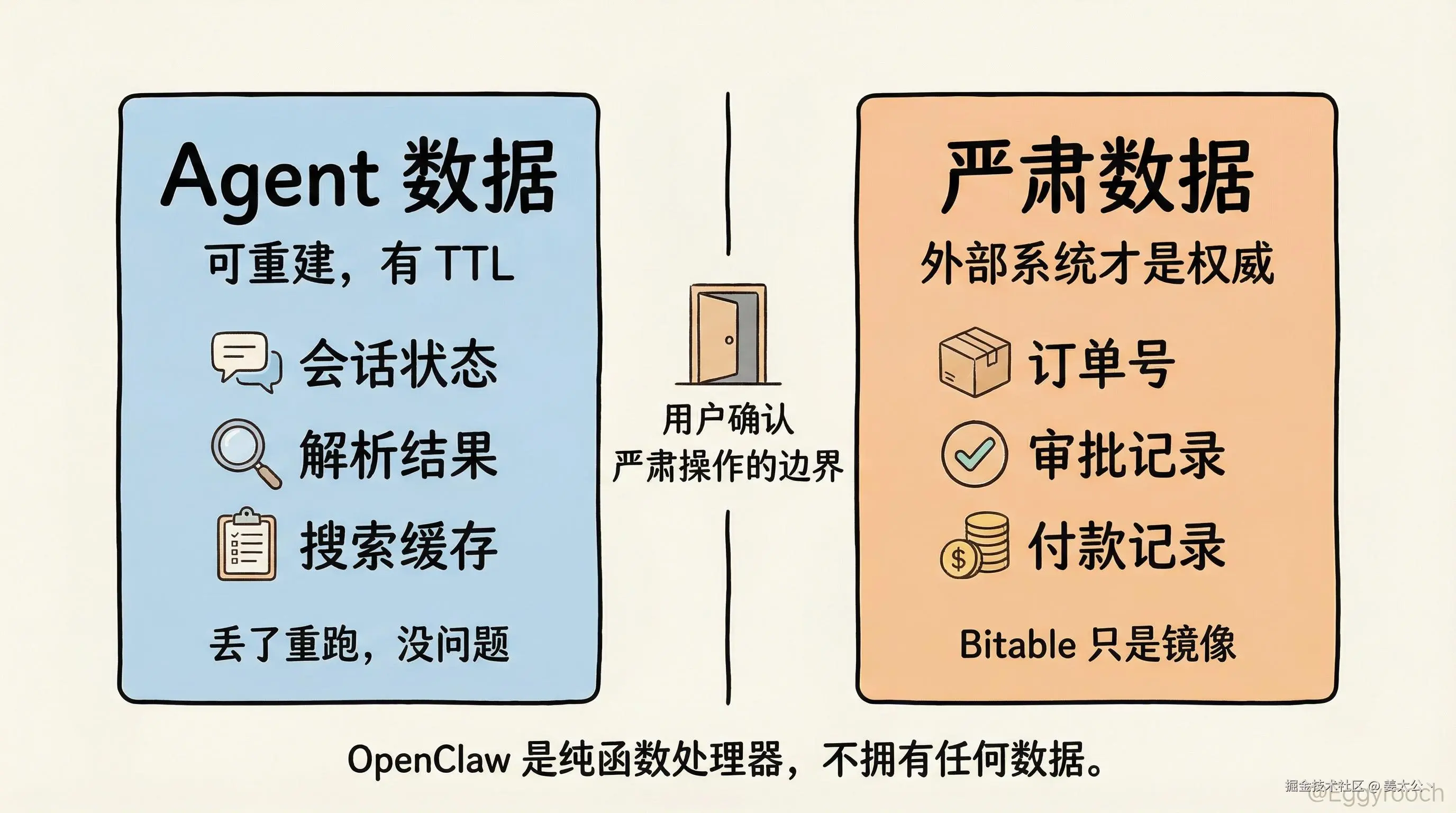 Agent数据与严肃数据对比