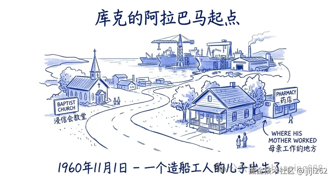 库克的阿拉巴马起点